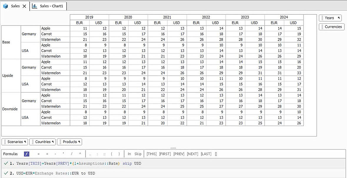 Fig 4. Model with 5 dimensions and only 2 formulae to calculate. It is comparable to 216 formulae in cell based spreadsheets.