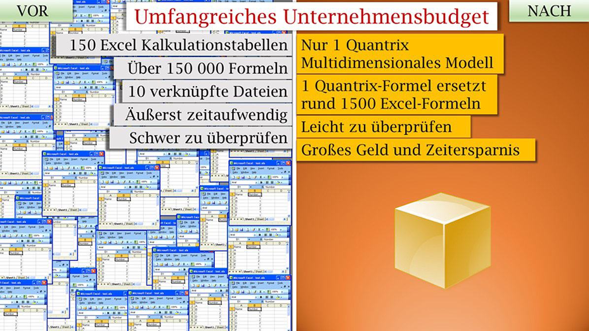 Bild 5. Ein echtes Beispiel für die Implementierung einer mehrdimensionalen Modellierung für das Unternehmensbudget eines großen Betonherstellers mit 60 Anlagen im ganzen Land