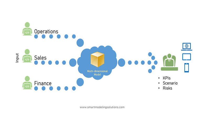 Quantrix cloud