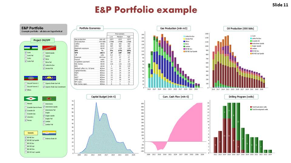 Quantrix in petroleum business