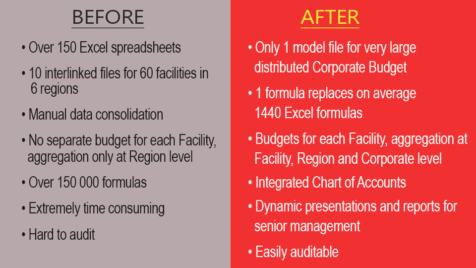 Quantrix for Corporate Budget