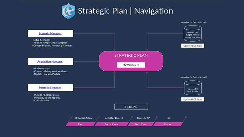 Quantrix implementation
