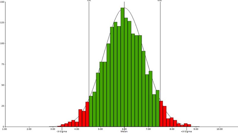 energy, oil and gas Monte Carlo simulation
