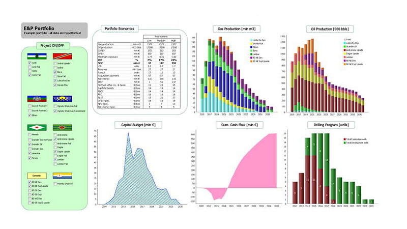 energy, oil and gas portfolio