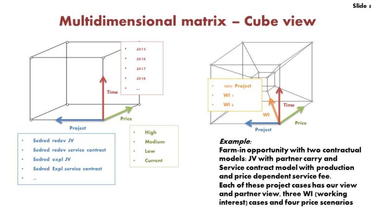 Multi-Variable Scenario Modelling: What the Right Tool Needs to Do