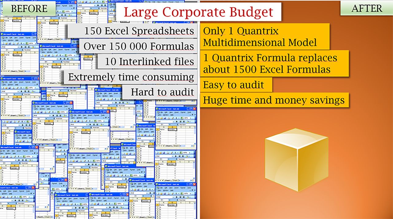 OYAK Beton bütçesi öncesi ve sonrası: 150 Excel tablosu, 150.000'den fazla formül ve 10 bağlantılı dosya yerine tek bir çok boyutlu Quantrix modeli