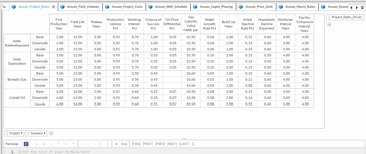 Quantrix input matrix with production timing, decline, working interest, chance of success and maintenance intervals for four oil and gas projects in three scenarios