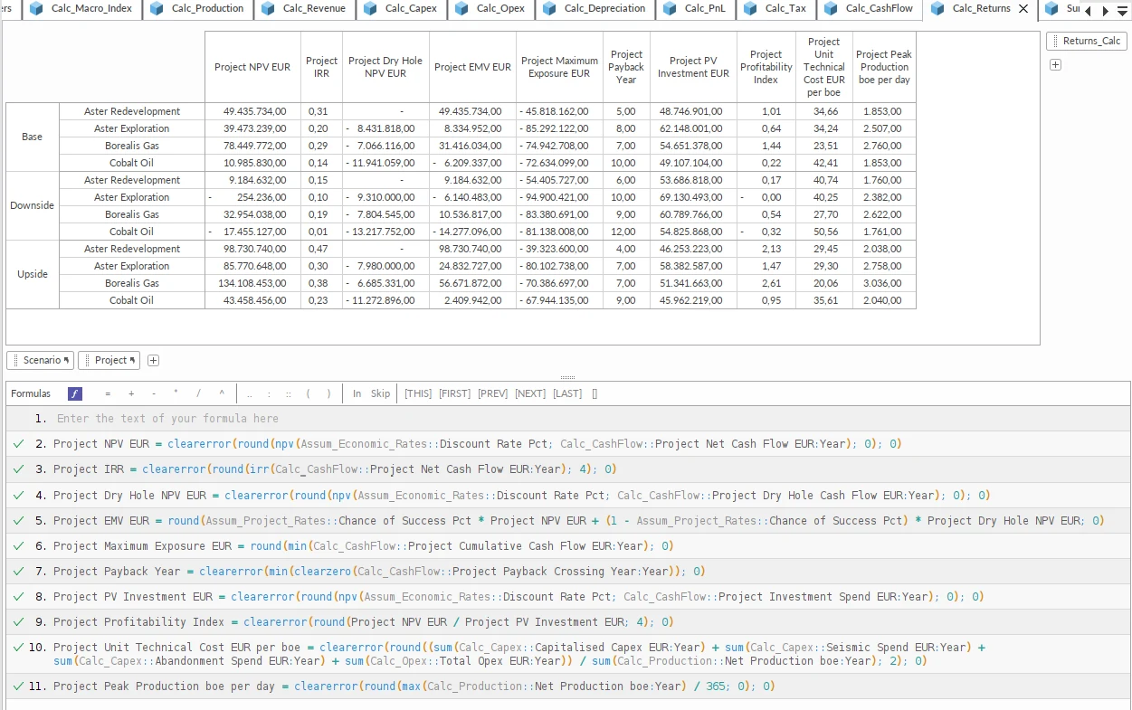 Quantrix formula view of the returns matrix: named formulas calculate NPV, IRR, dry-hole NPV, EMV, payback and profitability index for four projects and three scenarios