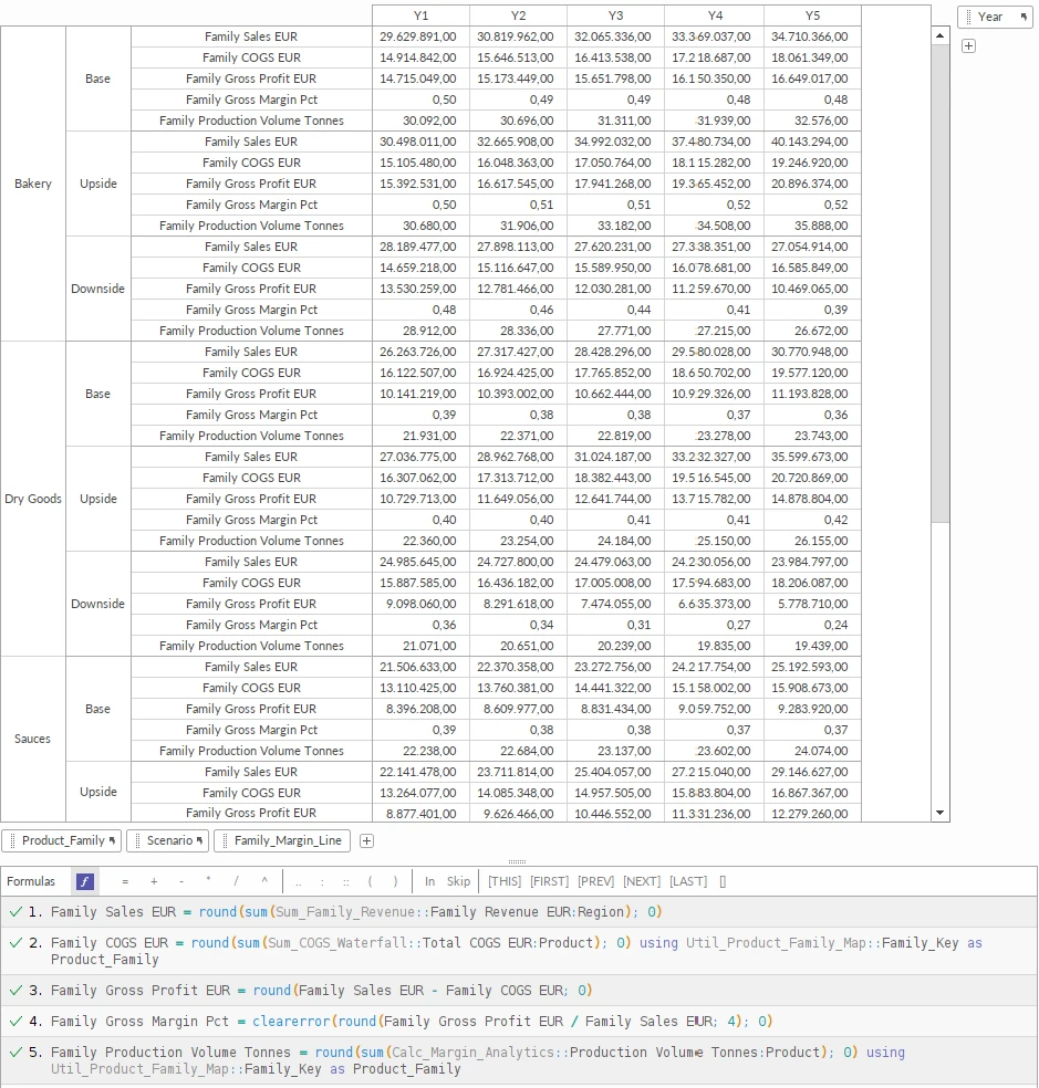 Quantrix matrix Sum_Family_Margin with five formulas that sum sales, COGS, gross profit and volume by product family through a product-to-family mapping
