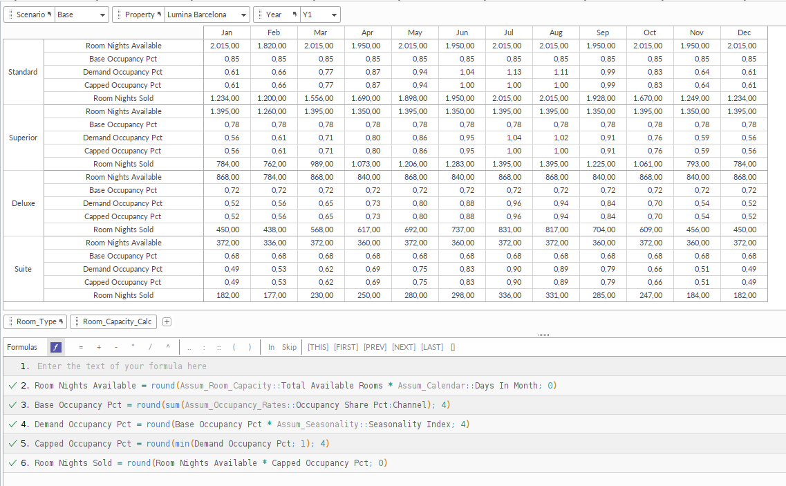 Quantrix matrix of room nights and occupancy for Lumina Barcelona by room type and month, with the five formulas from capacity to room nights sold