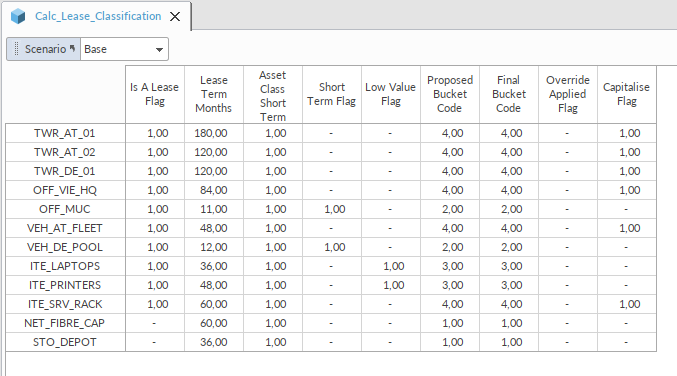 IFRS 16 classification flags per lease in Quantrix, Base scenario: lease test, lease term, short-term and low-value flags and bucket codes
