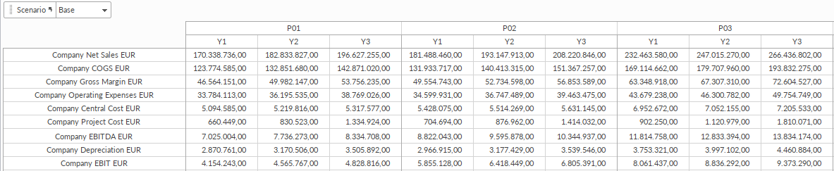 Company P&L of a retail chain in Quantrix by retail period and year: net sales, COGS, gross margin, store opex, central and project costs, EBITDA, depreciation and EBIT