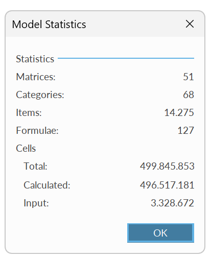 Quantrix model statistics of the 500 million cell retail model: 127 formulas, 499,845,853 cells